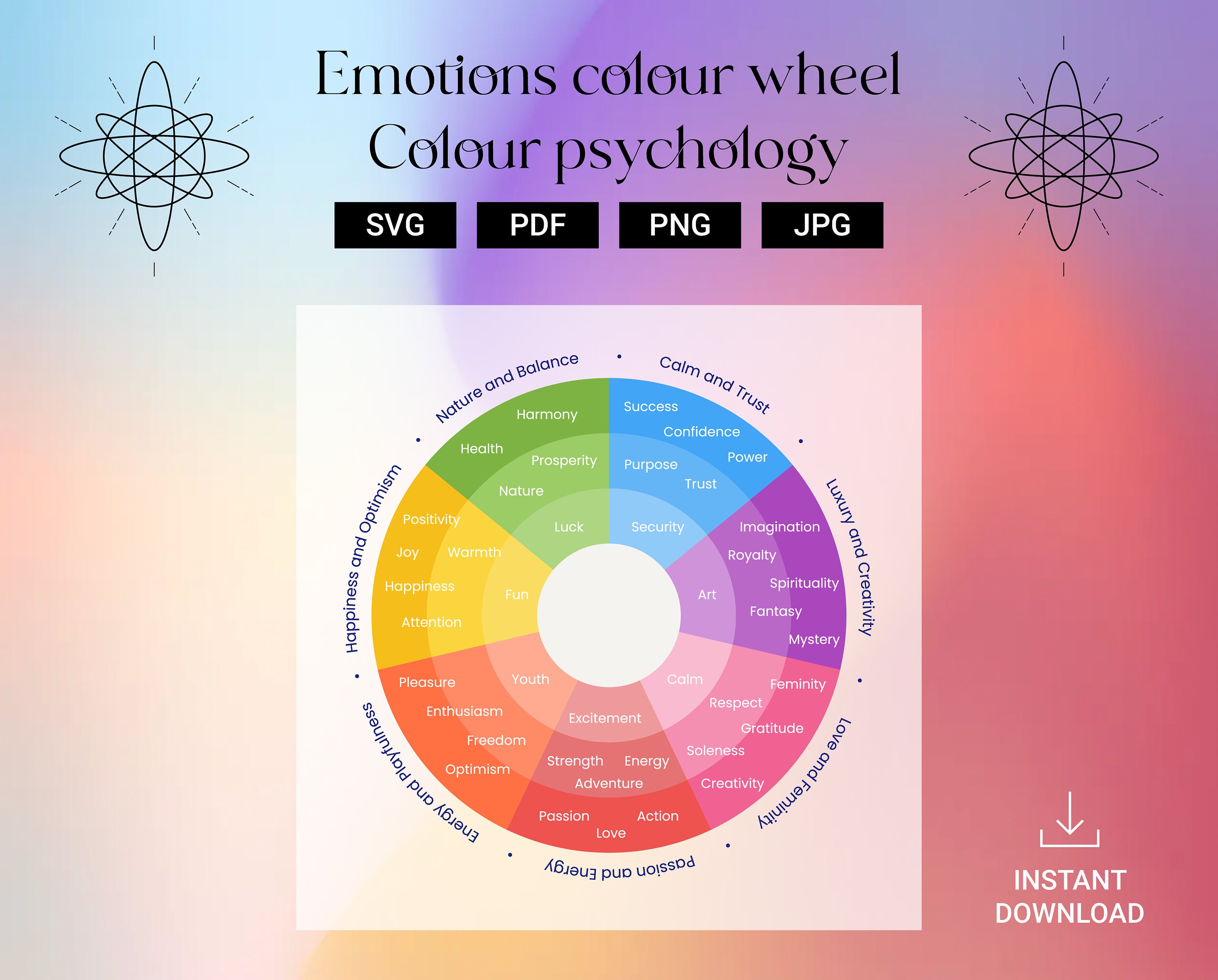 Wheel of Color Psychology. Colour Psychology. Emotions Colour Wheel