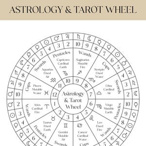 Astrology and Tarot Wheel | The Decans and Planetary sub-rulers for 12 zodiac signs | 22 Major Arcana and Court Cards | Tarot Reading image 2