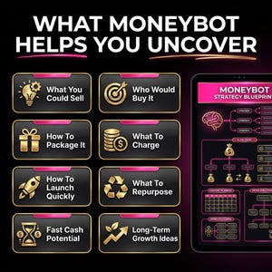 May include: A digital marketing graphic with the text "WHAT MONEYBOT HELPS YOU UNCOVER." It features gold icons and text boxes with phrases like "What You Could Sell" and "Who Would Buy It." A tablet displays a "MONEYBOT STRATEGY BLUEPRINT."