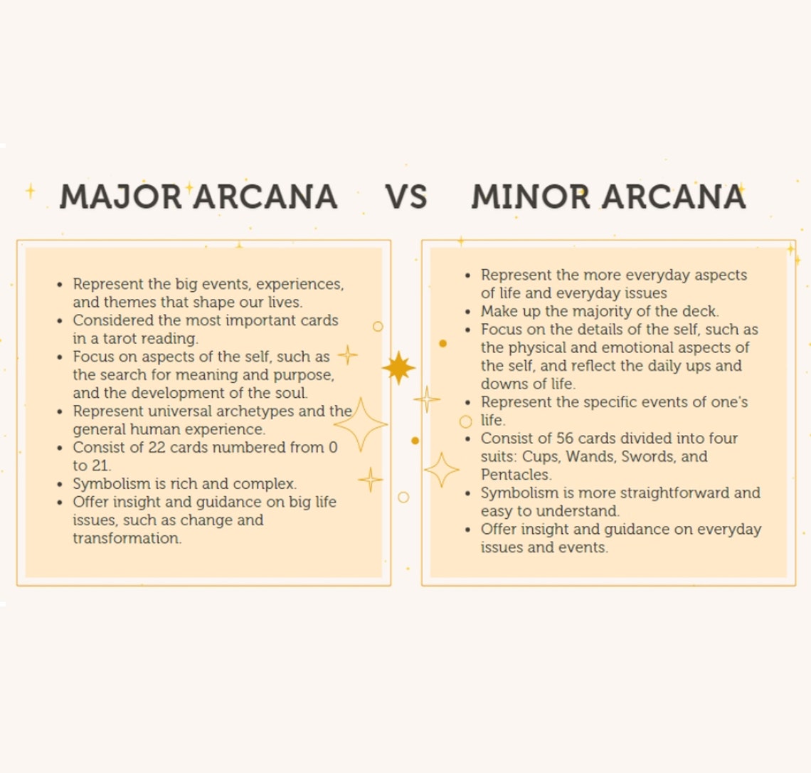 78 Cards Printable Tarrot Deck, All Major Arcana Tarrot Cards Printable ...