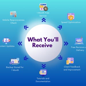 What you will receive in website development package