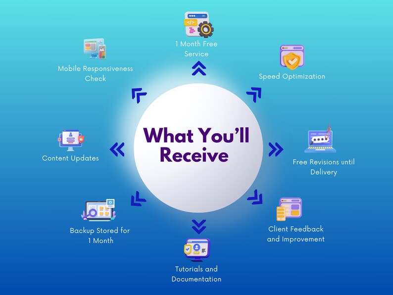 What you will receive in website development package