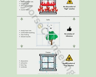 Diagrama de ventana de tolerancia [Descarga digital PDF de 1 página, recurso de terapia/imprimible]