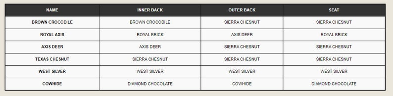 May include: A table showing different leather colors for a chair. The columns are labeled "Name", "Inner Back", "Outer Back", and "Seat". The leather colors include Brown Crocodile, Royal Axis, Axis Deer, Texas Chesnut, West Silver, and Cowhide.