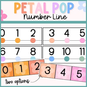 number line, pastel classroom, floral classroom, editable number line, math labels, math classroom, math posters, primary classroom
