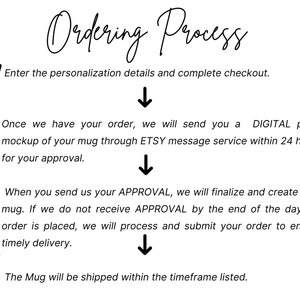 May include: A diagram outlining the ordering process for personalized mugs. The steps include entering personalization details, receiving a digital proof, approving the proof, and shipping the mug.