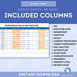 Target Proficiency Layout Workforce Skills Gap Analysis Template, Employee Training Needs ...