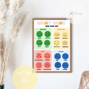 Może przedstawiać: Oprawiony plakat z napisem „W JAKIEJ STREFIE JESTEŚ?” przedstawia różne emocje podzielone na kolory. Zielony zawiera szczęśliwe i podekscytowane twarze, żółty pokazuje zmartwione i zdezorientowane twarze, czerwony ma zawstydzone i wściekłe twarze, a niebieski pokazuje smutne i zmęczone twarze.