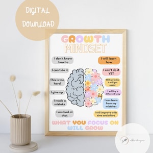 Growth mindset classroom office poster school fixed mindset therapy office decor pastel