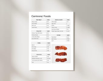 Carnivore Food List, Carnivore Grocery List, Carnivore Diet List, Carnivore Diet