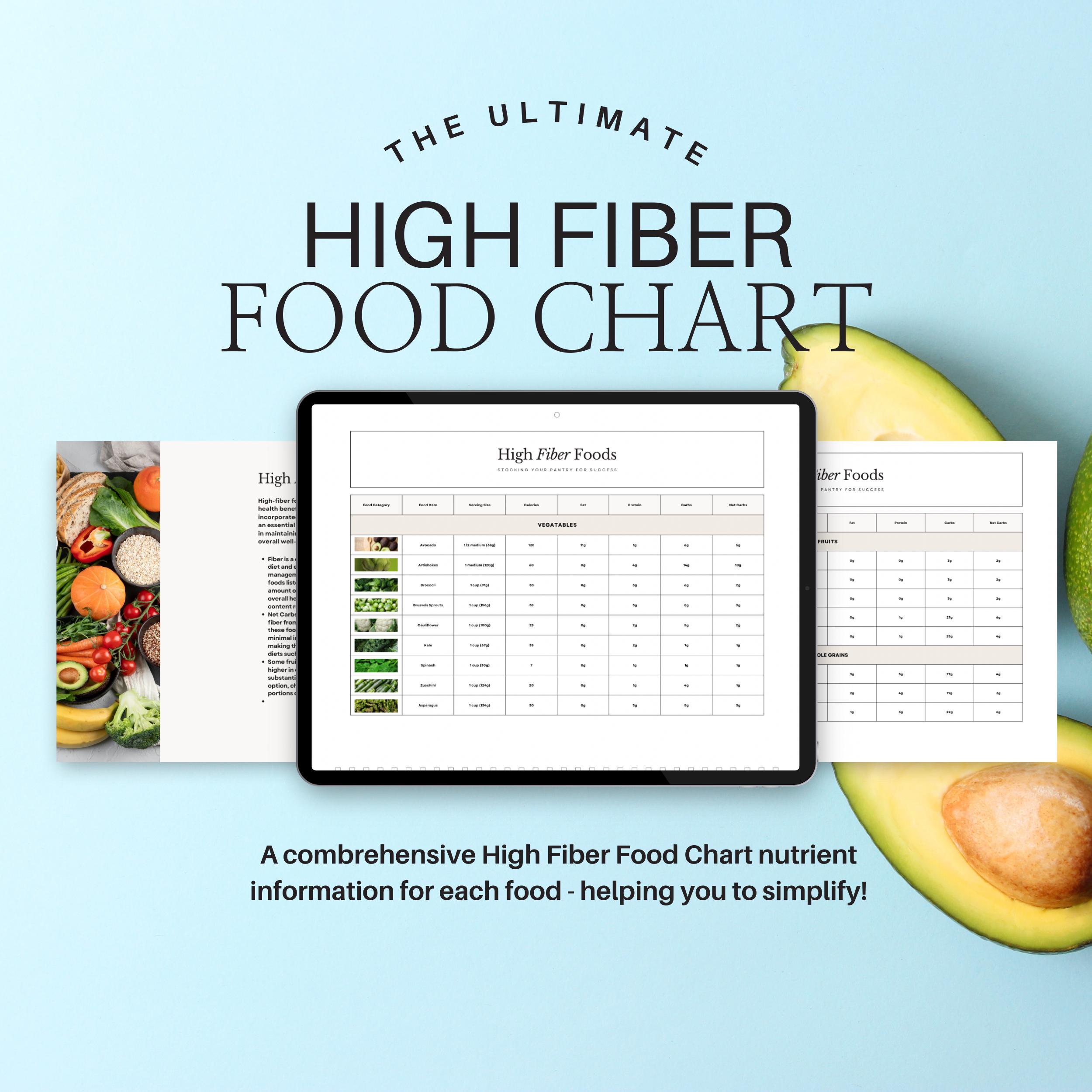 High Fiber Food list PDF Template | High Fiber Food Chart | Instant Download | For Health and Wellness