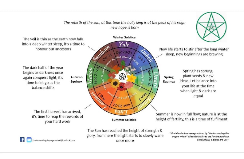 Understanding the Pagan Wheel Calendar 2024 UK Etsy UK