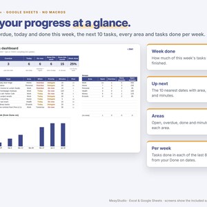 May include: A digital task dashboard template for Excel and Google Sheets titled See your progress at a glance. It displays task metrics, a list of upcoming items, area breakdowns, and a bar chart showing tasks completed per week.