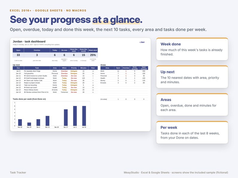 May include: A digital task dashboard template for Excel and Google Sheets titled See your progress at a glance. It displays task metrics, a list of upcoming items, area breakdowns, and a bar chart showing tasks completed per week.