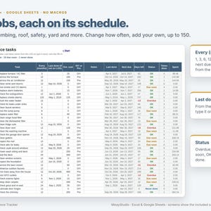 May include: A digital home maintenance tracker spreadsheet titled 36 jobs, each on its schedule. The table displays columns for area, task, frequency, cost, and status, with side boxes explaining the logic for every, last done, and status.