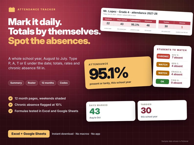 May include: A digital attendance tracker template for Excel and Google Sheets featuring a dark red grid background. The interface displays data fields for student attendance, chronic absence flagging, and monthly summaries with text including Mark it daily, Totals by themselves, Spot the absences, and Students to watch.