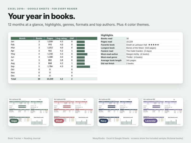 May include: A digital book tracker spreadsheet template titled Your year in books. It features a monthly reading log table, a highlights summary section, and four color theme variations labeled Sage, Blush, Navy, and Lavender.