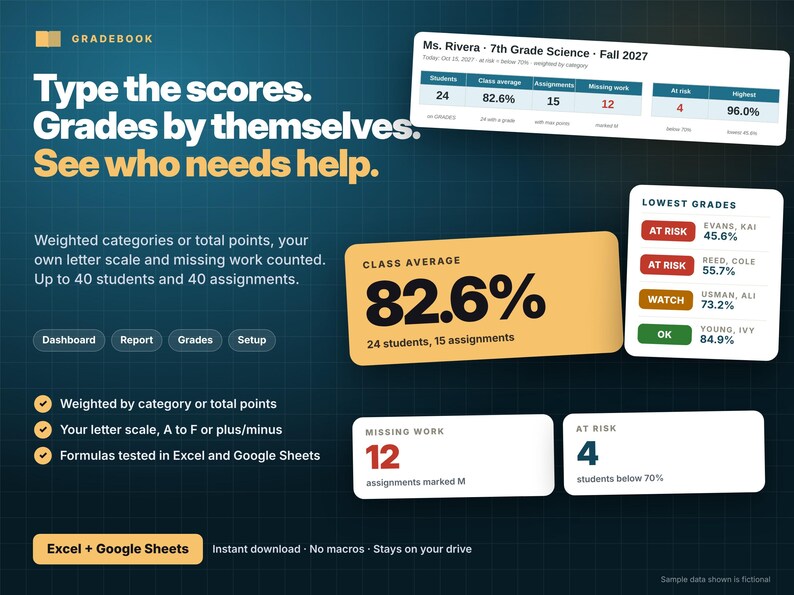 May include: A digital gradebook interface for Excel and Google Sheets featuring the text Type the scores. Grades by themselves. See who needs help. It displays class averages, student performance metrics, missing work counts, and status indicators for 24 students and 15 assignments.
