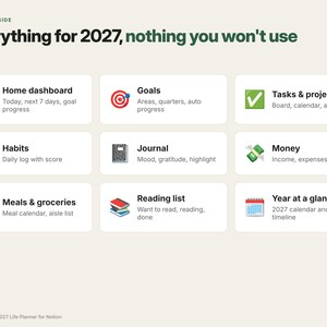 May include: A digital planner interface for 2027 titled Everything for 2027, nothing you won't use. It features nine white rectangular modules with icons and text labels for Home dashboard, Goals, Tasks & projects, Habits, Journal, Money, Meals & groceries, Reading list, and Year at a glance.