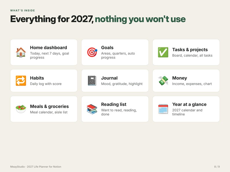 May include: A digital planner interface for 2027 titled Everything for 2027, nothing you won't use. It features nine white rectangular modules with icons and text labels for Home dashboard, Goals, Tasks & projects, Habits, Journal, Money, Meals & groceries, Reading list, and Year at a glance.