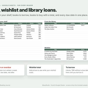 May include: A digital book tracker spreadsheet for Excel and Google Sheets titled TBR, wishlist and library loans. It features tables for tracking books on a shelf, library loans with due dates, and a wishlist with prices and formats.
