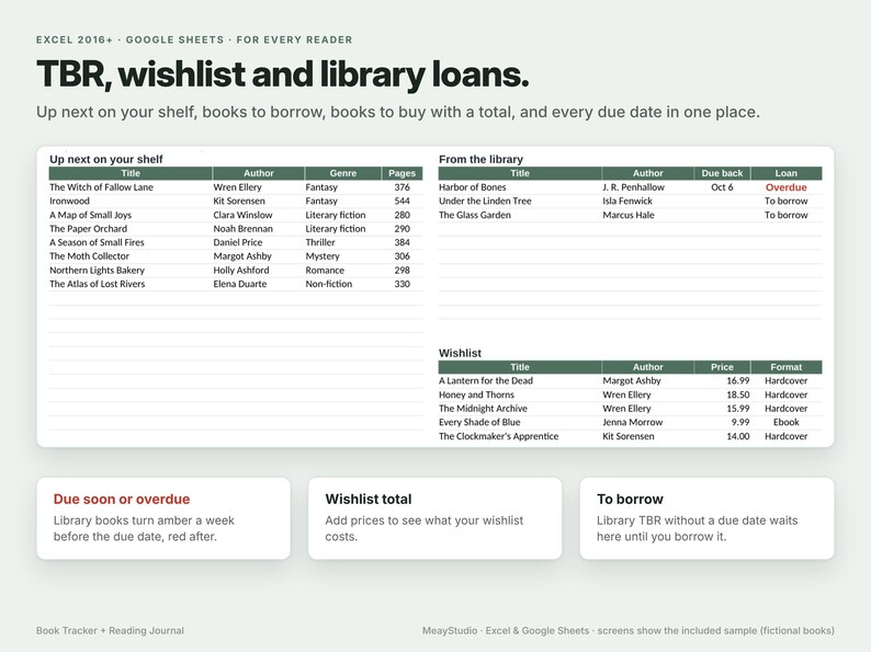 May include: A digital book tracker spreadsheet for Excel and Google Sheets titled TBR, wishlist and library loans. It features tables for tracking books on a shelf, library loans with due dates, and a wishlist with prices and formats.