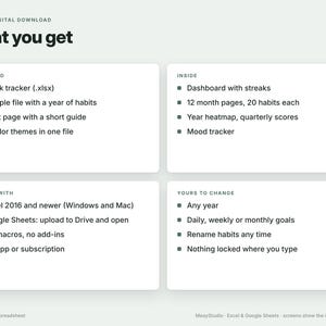 May include: A digital habit tracker spreadsheet overview titled What you get. It lists included files like a blank tracker, sample file, and guide. It details features like dashboard streaks, year heatmaps, and compatibility with Excel and Google Sheets.