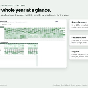 May include: A digital habit tracker spreadsheet for Excel and Google Sheets titled Your whole year at a glance. It features a green heatmap calendar for tracking daily habits, monthly and quarterly progress tables, and informational text boxes.