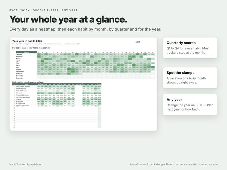 May include: A digital habit tracker spreadsheet for Excel and Google Sheets titled Your whole year at a glance. It features a green heatmap calendar for tracking daily habits, monthly and quarterly progress tables, and informational text boxes.
