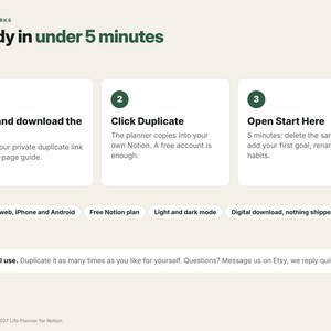 May include: An instructional graphic titled How It Works: Ready in under 5 minutes. It outlines three steps: 1. Buy and download the PDF, 2. Click Duplicate, 3. Open Start Here. Includes feature tags for desktop, web, iPhone, Android, and Notion.