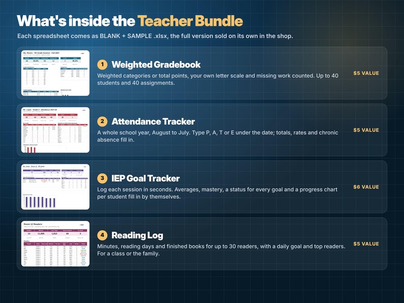 May include: A digital teacher bundle infographic featuring four spreadsheet tools: a Weighted Gradebook for 40 students, an Attendance Tracker for a full school year, an IEP Goal Tracker with progress charts, and a Reading Log for 30 readers.