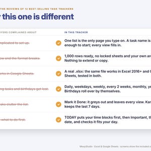 May include: A comparison chart titled Why this one is different, shaped by the reviews of 12 best-selling task trackers. It lists common complaints on the left and corresponding solutions in this task tracker on the right, marked with orange checkmarks.