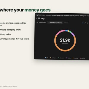 May include: A digital financial dashboard titled Money with the text See where your money goes. It features a donut chart displaying a total of $1.9K, alongside a list of features including log income and expenses, spending by category, a 30-day view, and currency options.