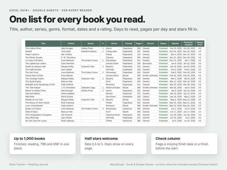May include: A digital book tracker spreadsheet for Excel and Google Sheets. The interface displays a table with columns for title, author, series, genre, format, pages, source, status, dates, and ratings. Includes three informational boxes.