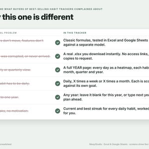 May include: A comparison chart titled Why this one is different, listing common habit tracker problems versus features of this spreadsheet. It includes text about Excel and Google Sheets compatibility, yearly views, habit scoring, and streak tracking.