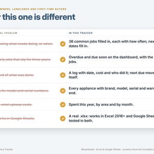 May include: A digital home maintenance tracker comparison chart titled Why this one is different. It lists common problems for homeowners on the left and corresponding tracker solutions on the right, marked with gold checkmark icons.