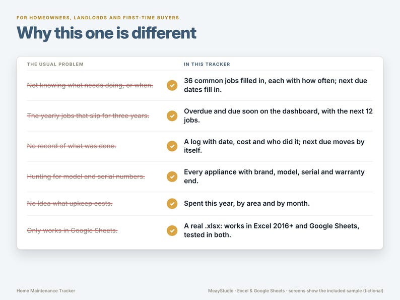 May include: A digital home maintenance tracker comparison chart titled Why this one is different. It lists common problems for homeowners on the left and corresponding tracker solutions on the right, marked with gold checkmark icons.