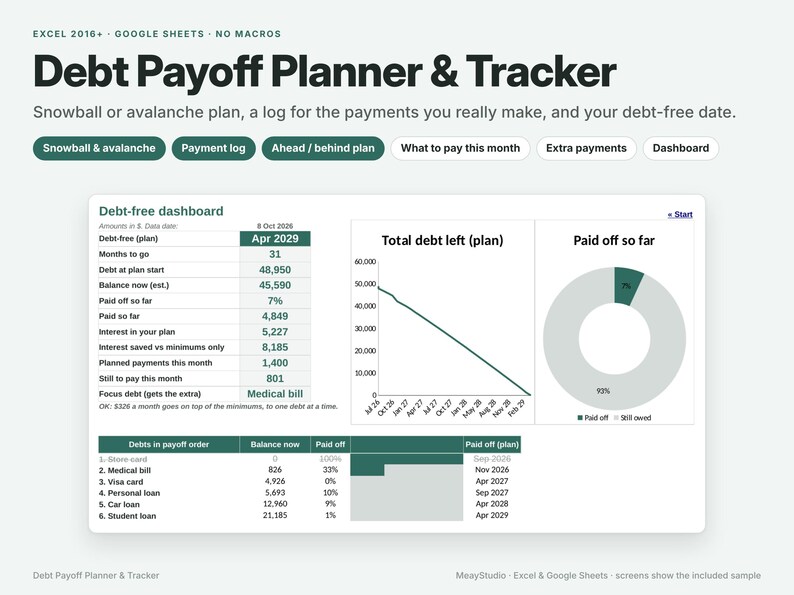 K&ouml;nnte beinhalten: Ein digitaler Schuldenabbau-Planer und Tracker f&uuml;r Excel und Google Sheets. Die Benutzeroberfl&auml;che zeigt ein Debt-free Dashboard mit einer Tabelle f&uuml;r Finanzdaten, einem Liniendiagramm f&uuml;r verbleibende Schulden und einem Kreisdiagramm.