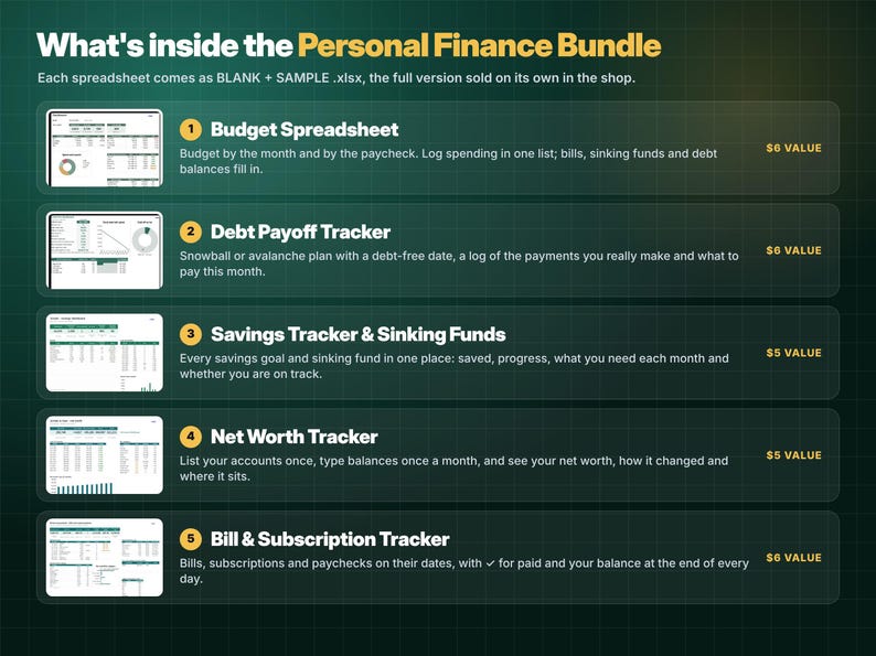 K&ouml;nnte beinhalten: Eine digitale Infografik f&uuml;r pers&ouml;nliche Finanzen auf einem dunkelgr&uuml;nen Rasterhintergrund. Sie listet f&uuml;nf Tabellenkalkulationstools auf: Budget-Tabelle, Schulden-Tracker, Spar-Tracker, Nettoverm&ouml;gens-Tracker und Rechnungs-Tracker.