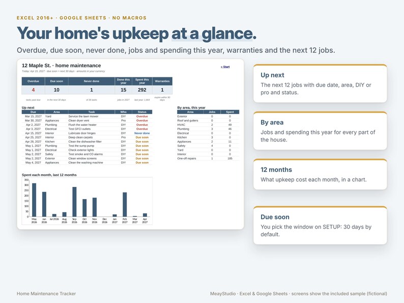 May include: A digital home maintenance tracker spreadsheet for Excel and Google Sheets titled Your home's upkeep at a glance. It displays tables for job status, upcoming tasks, spending by area, and a bar chart for monthly costs over the last year.