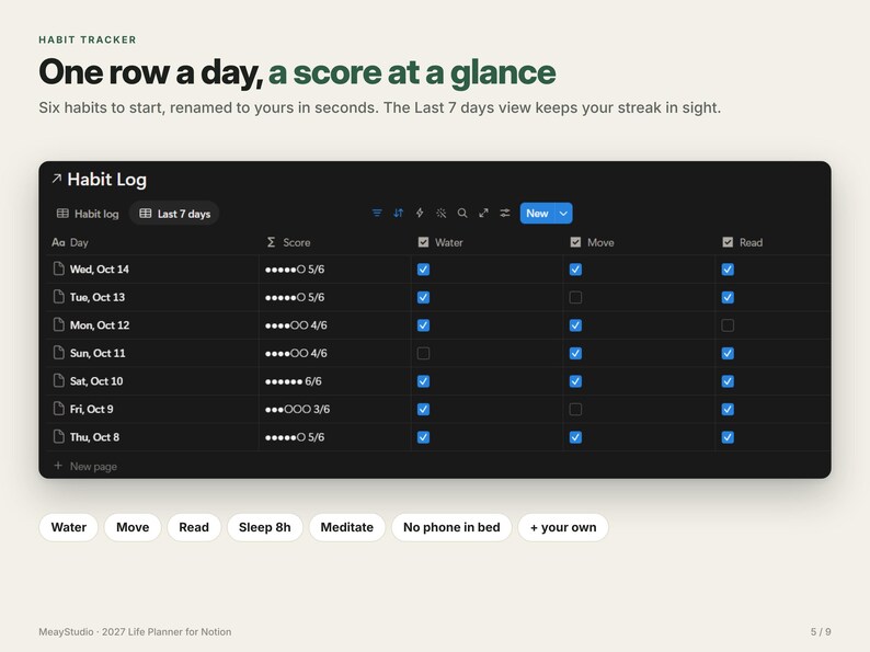 May include: A digital habit tracker interface titled Habit Log with a table displaying daily scores and checkboxes for habits like Water, Move, and Read. The text reads One row a day, a score at a glance, and lists habits including Sleep 8h and Meditate.