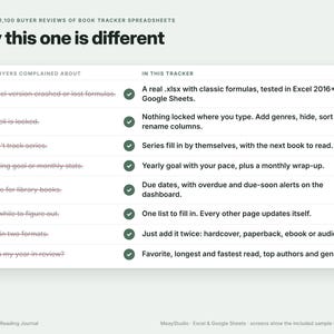 May include: A comparison chart titled Why this one is different, listing common complaints about book tracker spreadsheets on the left and corresponding solutions in this tracker on the right, marked with green checkmarks.