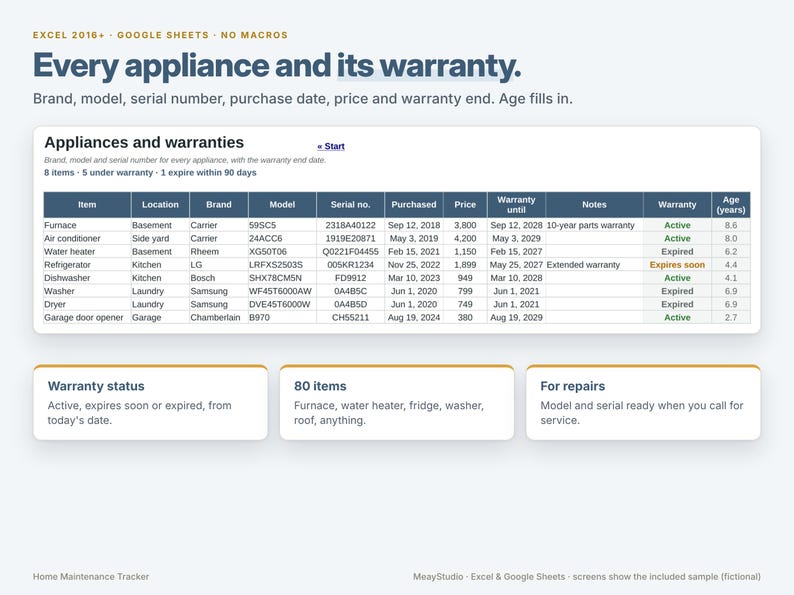 May include: A digital spreadsheet template for tracking home appliances and warranties. The interface displays a table with columns for item, location, brand, model, serial number, purchase date, price, warranty end, notes, and age.