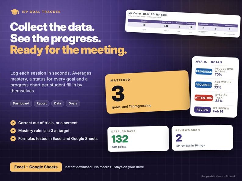 May include: An IEP Goal Tracker digital dashboard interface featuring text that reads Collect the data. See the progress. Ready for the meeting. The layout includes data cards for student progress, mastery counts, and review timelines in Excel and Google Sheets.