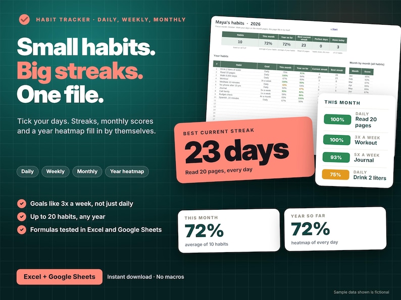 May include: A digital habit tracker template for Excel and Google Sheets featuring a dark green background with white grid lines. The interface displays text including Small habits. Big streaks. One file., 23 days, and various habit tracking metrics.