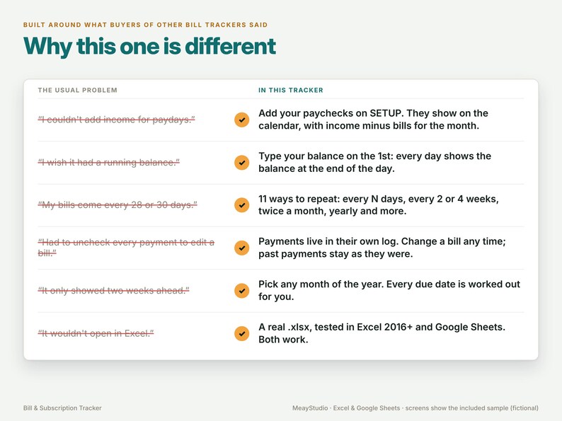 May include: A comparison chart titled Why this one is different, contrasting common bill tracker problems with features of this specific tracker. It lists six issues with corresponding solutions, each marked with an orange checkmark icon.