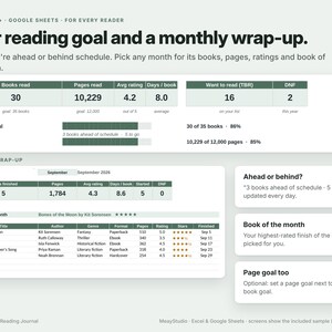 May include: A digital reading tracker spreadsheet for Excel and Google Sheets titled Your reading goal and a monthly wrap-up. It displays data tables for books read, pages, ratings, and monthly summaries including a book of the month list.