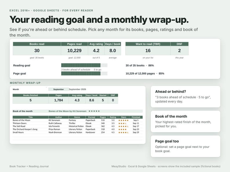 May include: A digital reading tracker spreadsheet for Excel and Google Sheets titled Your reading goal and a monthly wrap-up. It displays data tables for books read, pages, ratings, and monthly summaries including a book of the month list.