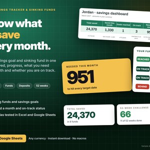 K&ouml;nnte beinhalten: Eine digitale Spar-Tracker- und R&uuml;cklagen-Dashboard-Vorlage f&uuml;r Excel und Google Sheets. Die Benutzeroberfl&auml;che zeigt einen dunkelgr&uuml;nen Rasterhintergrund mit wei&szlig;en Datenkarten, die Sparziele, monatliche Fortschritte und einen 52-Wochen-Tracker anzeigen.