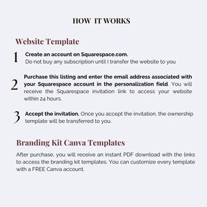 May include: An instructional graphic titled HOW IT WORKS. It outlines a three-step process for a Website Template involving Squarespace.com accounts and invitation links, followed by instructions for Branding Kit Canva Templates via PDF download.